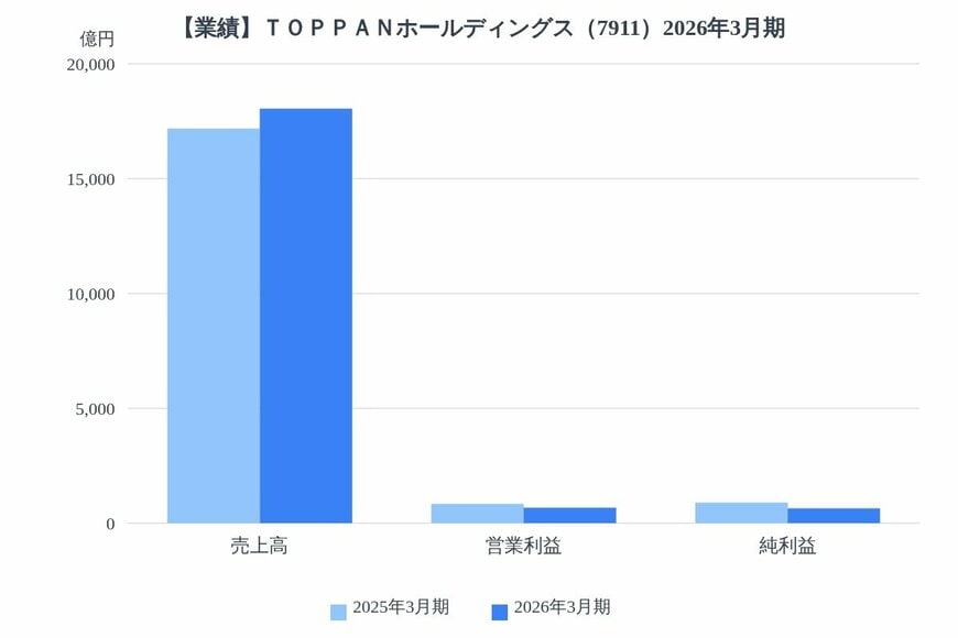 出所：各種資料をもとにLIMO編集部作成