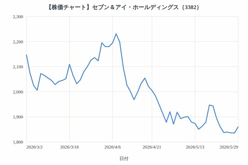 出所：各種資料をもとにLIMO編集部作成