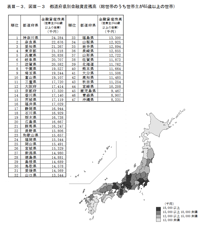 出所：総務省統計局「2019年全国家計構造調査」