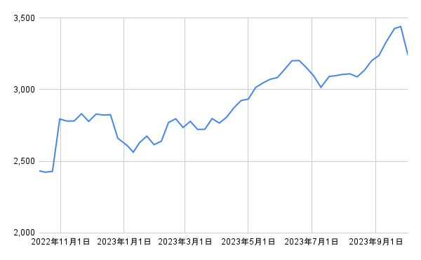 出所：各種資料をもとに筆者作成