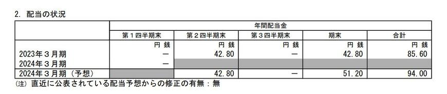 出所：オリックス株式会社 2024年3月期 第1四半期決算短信[米国基準]（連結）