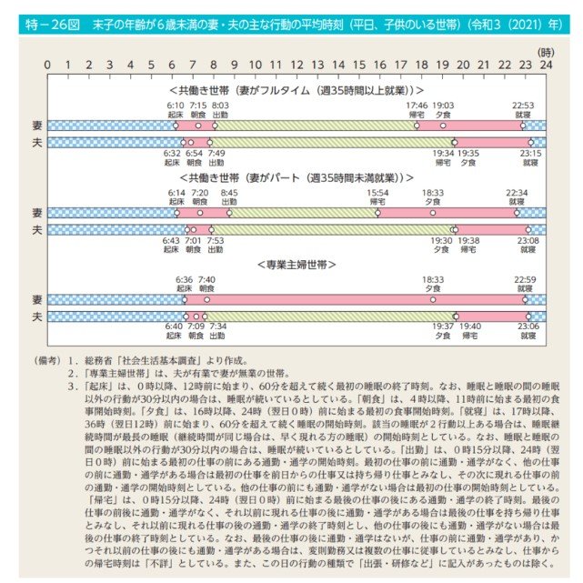 出所：男女共同参画局「男女共同参画白書 令和5年版 全体版（PDF版）」