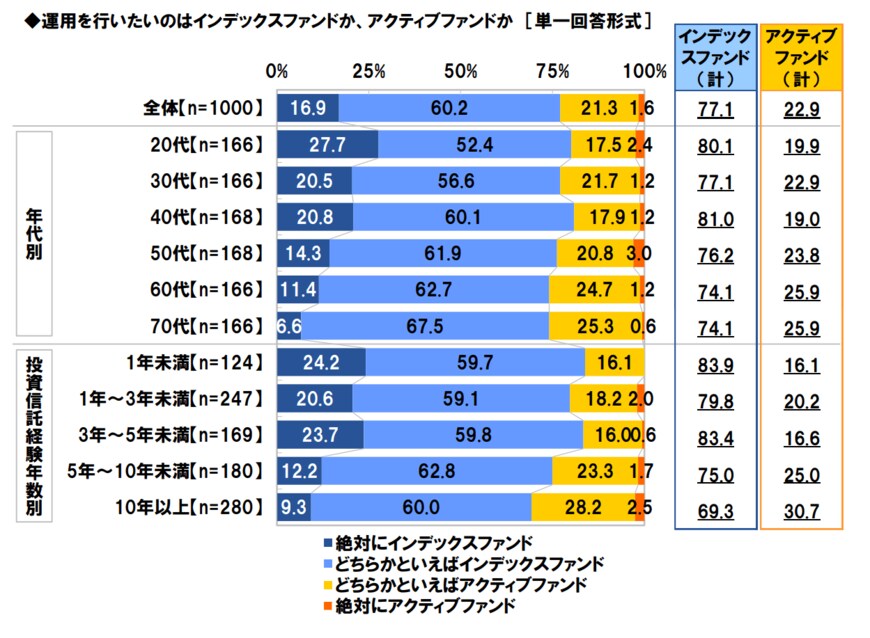 出所：スパークス・アセット・マネジメント株式会社調べ