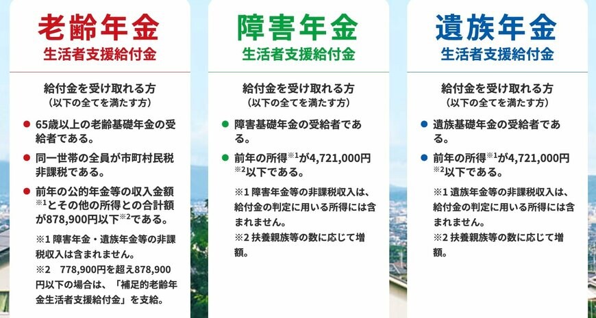 出所：厚生労働省「「年金生活者支援給付金制度」について」