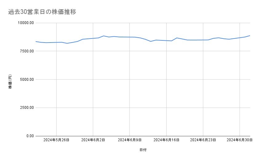 出所：各種資料をもとに筆者作成