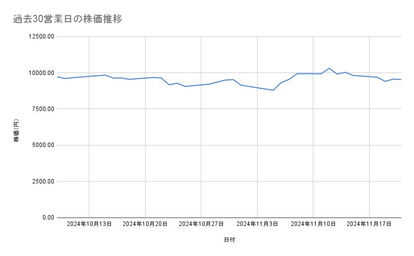 出所：各種資料をもとに筆者作成