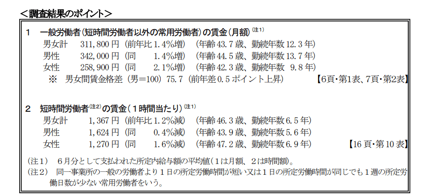 出所：厚生労働省「令和4年賃金構造基本統計調査」
