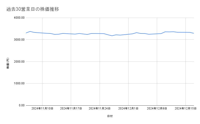 出所：各種資料をもとに筆者作成