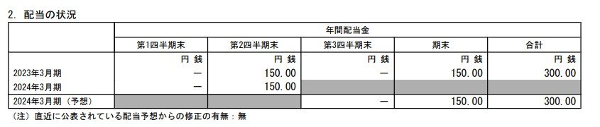 出所：株式会社キーエンス「2024年3月期 第2四半期決算短信〔日本基準〕（連結）」（2023年10月30日）