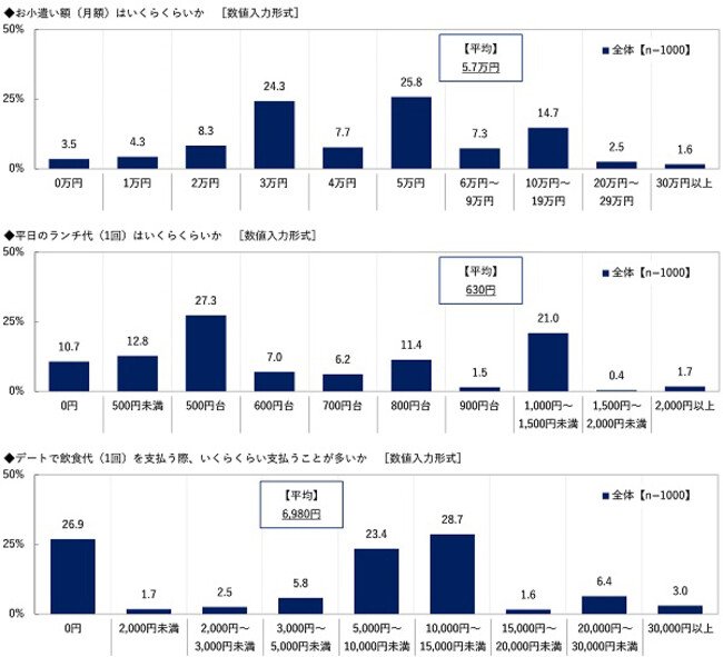 出所：ビジネスコーチ株式会社「日本の課長調査」