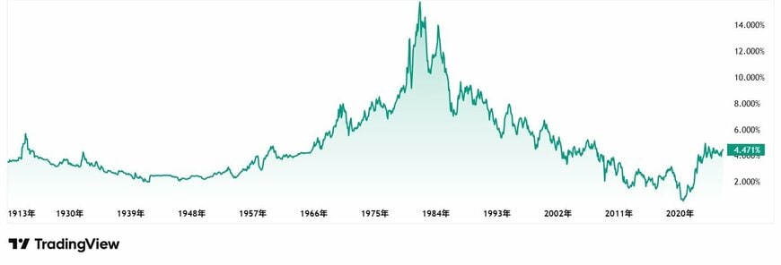TradingView