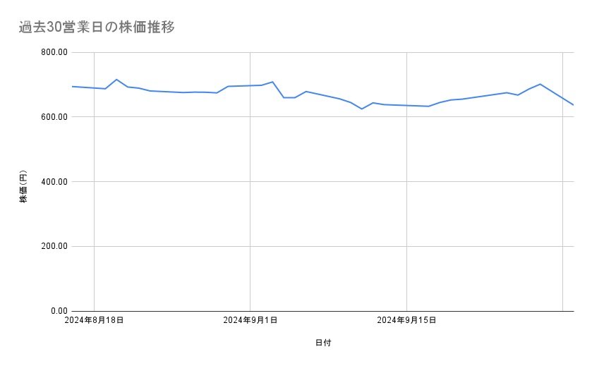 出所：各種資料をもとに筆者作成