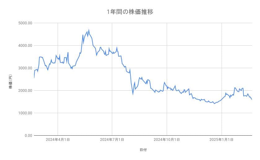 出所：各種資料をもとに筆者作成