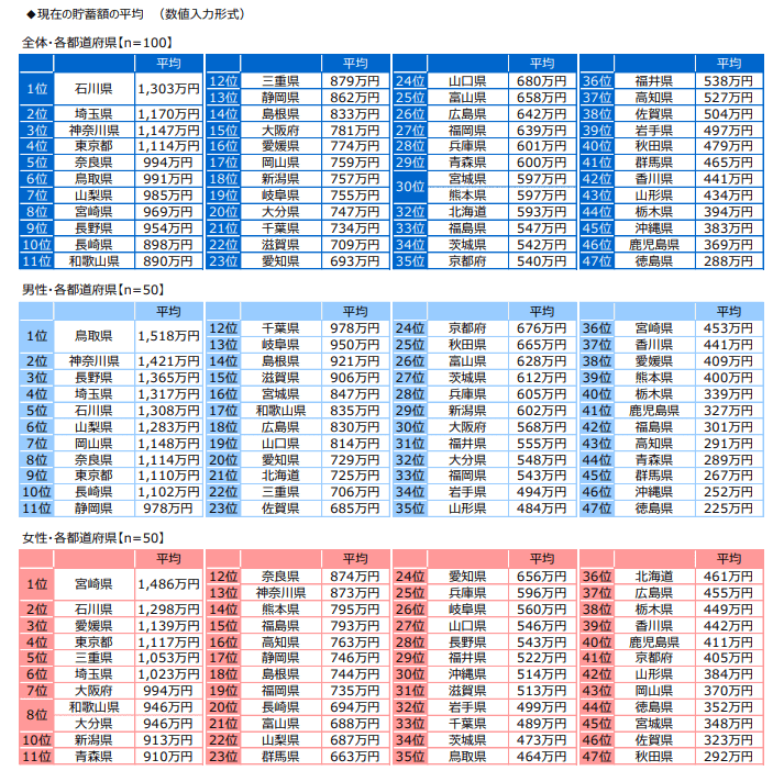 出所：ジブラルタ生命保険株式会社調べ「おひとりさまに関する調査2022」