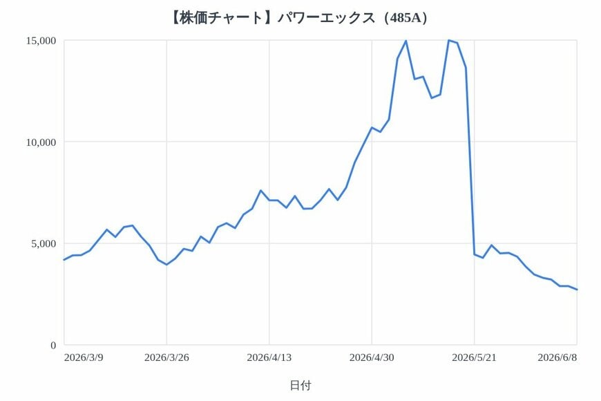 出所：各種資料をもとにLIMO編集部作成