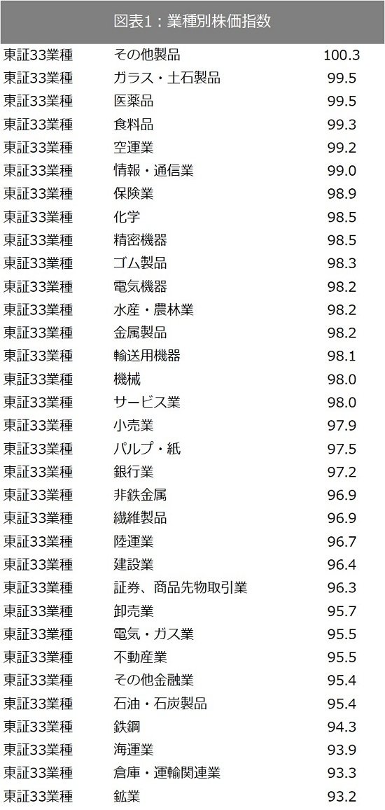 出所：SPEEDAおよび東証で取得したデータをもとに筆者作成