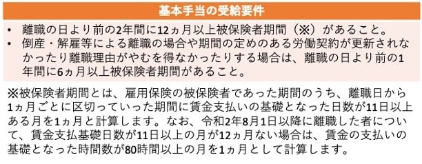 失業「基本手当」の受給要件
