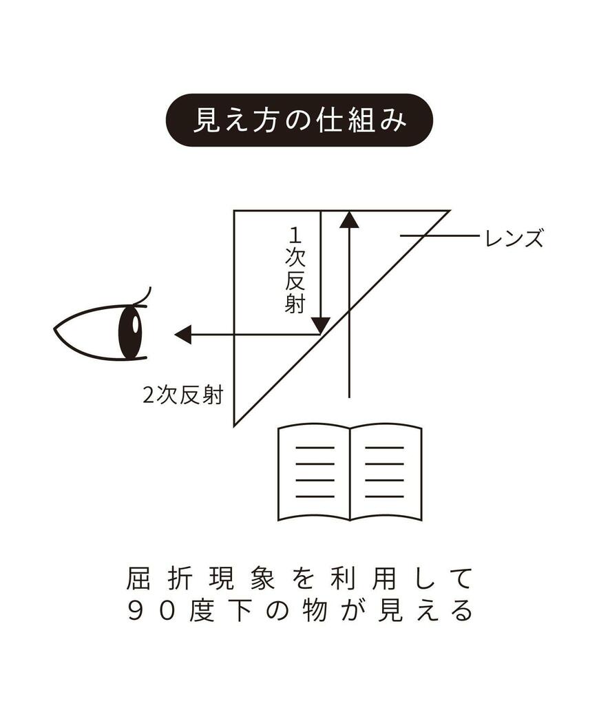 3COINS、スマホ快適グラスの画像