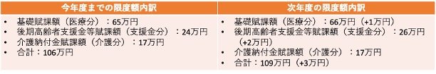 国民健康保険料(2024年度・2025年度)