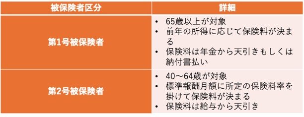 介護保険制度について