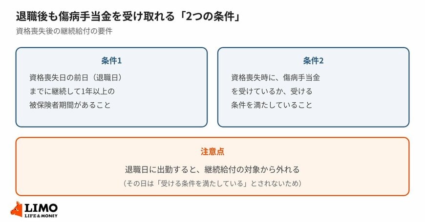 退職後も傷病手当金を受け取れる「2つの条件」
