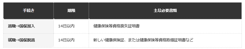 前提：大阪市の公表情報に基づく編集部整理