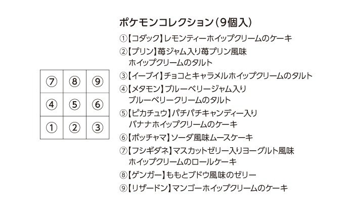 ケーキについて詳しい説明があるのも嬉しいですね