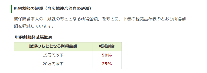 出所：東京都後期高齢者医療広域連合「保険料の決め方・賦課」