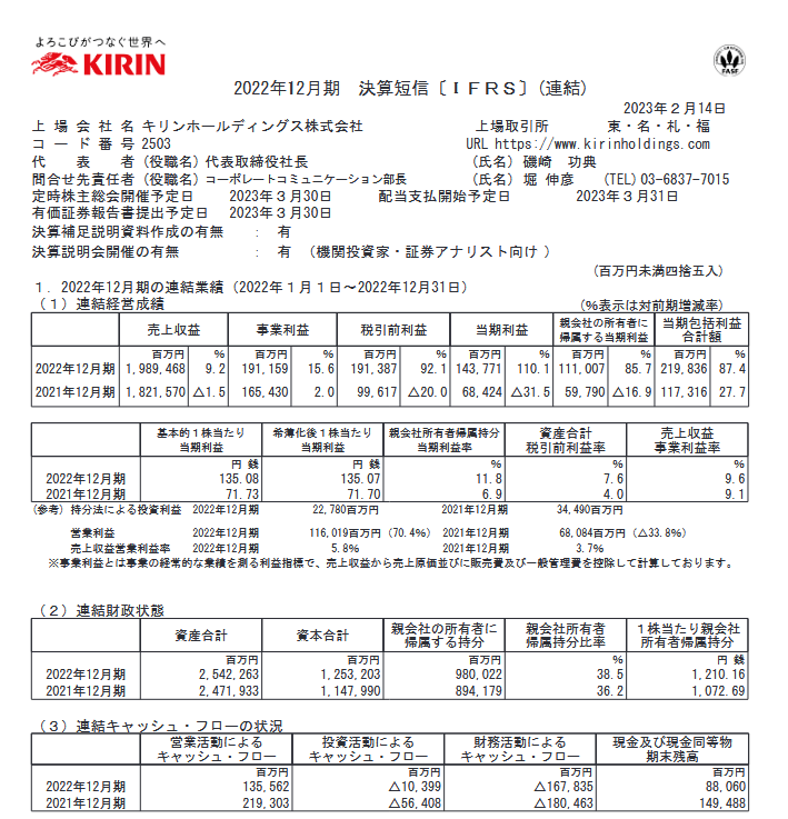 出所：キリンホールディングス株式会社「2022年12月期 決算短信〔ＩＦＲＳ〕(連結)」