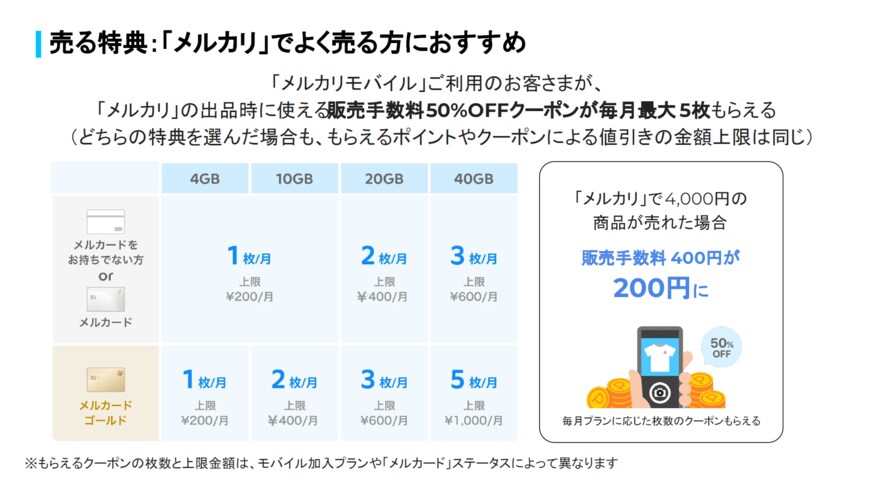 出所:株式会社メルカリ