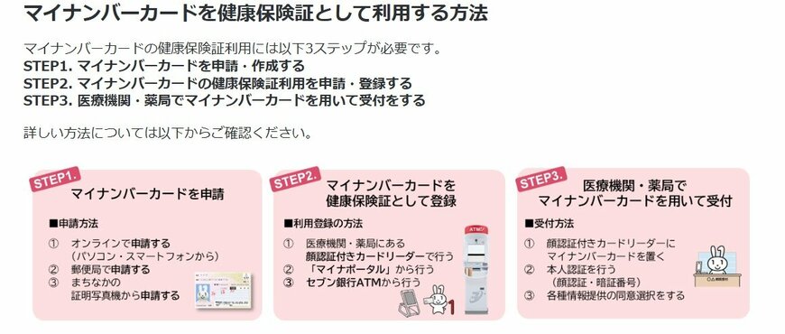 出所：厚生労働省「マイナンバーカードの健康保険証利用について」