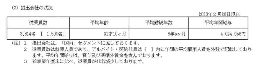 出所：エービーシー・マート「有価証券報告書」　