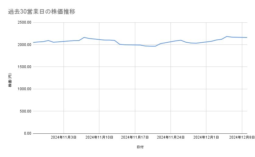 出所：各種資料をもとに筆者作成