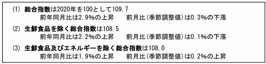 出所：総務省「2020年基準 消費者物価指数 東京都区部 2025年(令和7年)2月分(中旬速報値)」