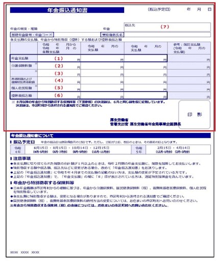 出所：「ねんきん定期便」の様式（サンプル）と見方ガイド（令和4年度送付分）