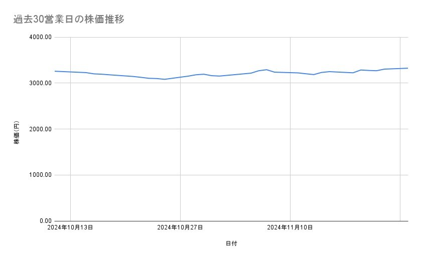 出所：各種資料をもとに筆者作成