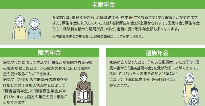 出所：日本年金機構「知っておきたい年金のはなし」