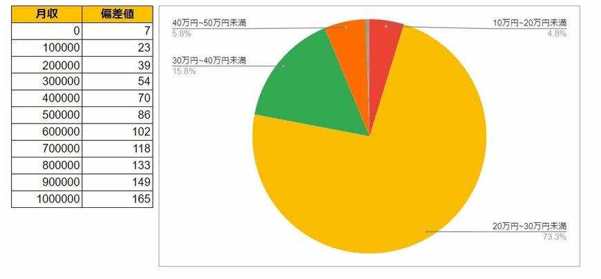 出所：各種資料をもとにLIMO編集部作成