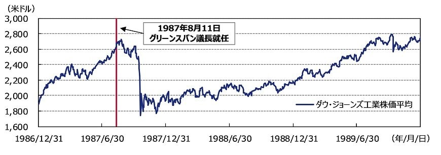 出所：ブルームバーグのデータを基にアセットマネジメントOneが作成。