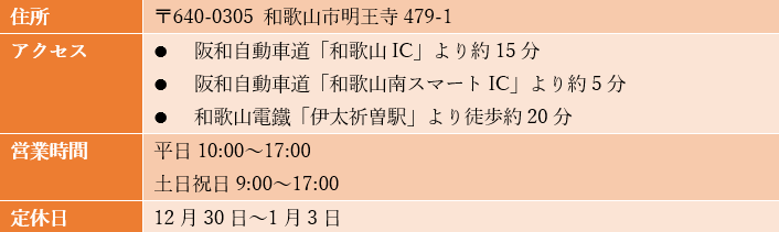 画像出所：筆者作成