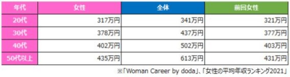 【出典】パーソルキャリア株式会社