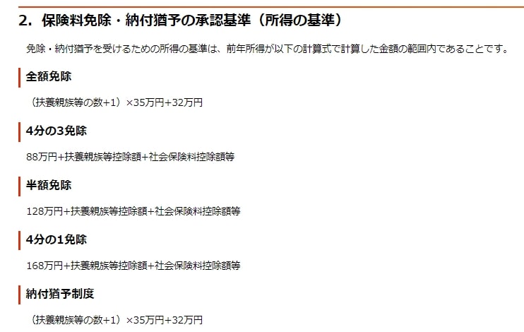 出所：日本年金機構「国民年金保険料の免除制度・納付猶予制度」