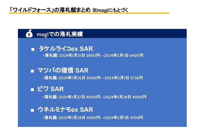 出所：筆者作成