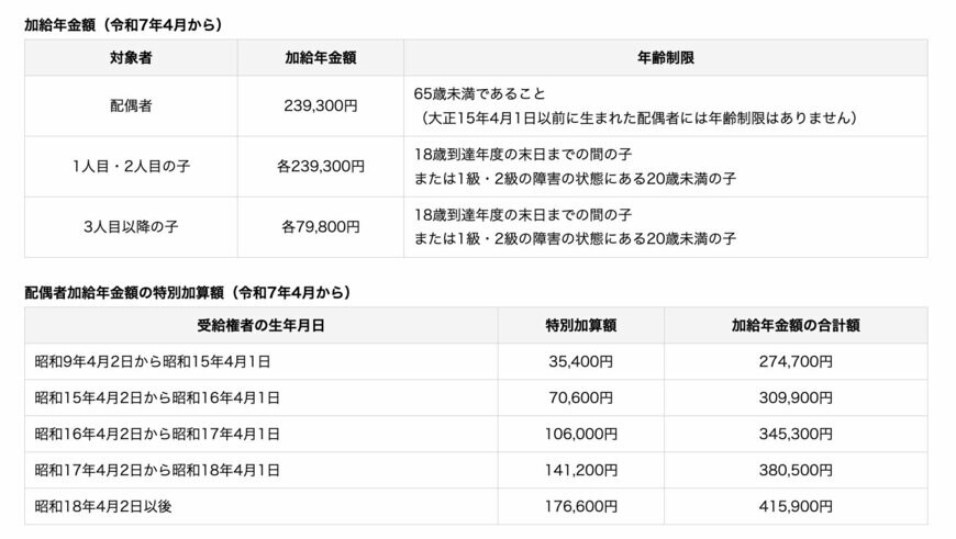 出所：日本年金機構「加給年金額と振替加算」