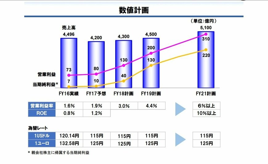 出所：会社資料