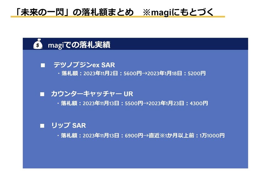 出所：筆者作成