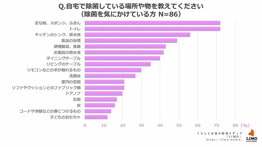 出所：株式会社モニクルリサーチ