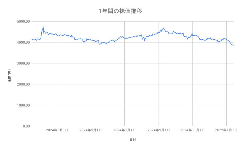出所：各種資料をもとに筆者作成