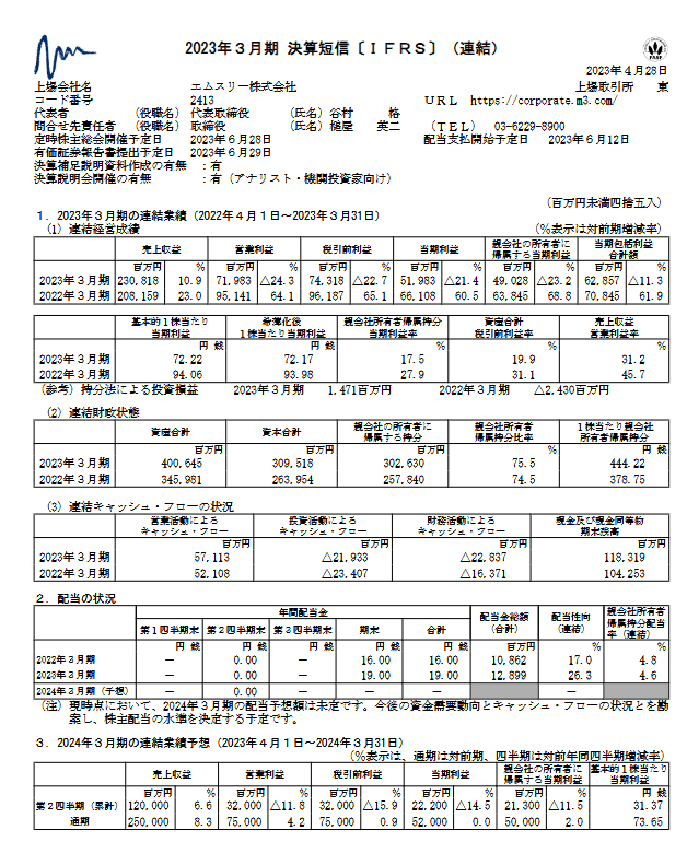 出所：エムスリー株式会社「2023年３月期 決算短信〔ＩＦＲＳ〕（連結）」