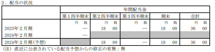 出所：イオン株式会社「2024 年２月期 第１四半期決算短信〔日本基準〕（連結）」